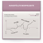 Alltagsgraph – Das visuelle Tagebuch